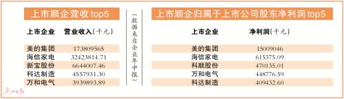 掘金锂电池 有顺企年中报笑了