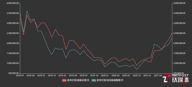 宁德时代依靠钠电池可以维持万亿市值？