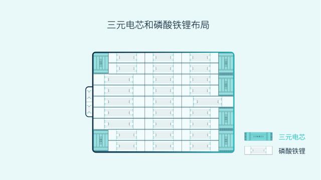 36氪专访 | 蔚来副总裁曾士哲谈三元铁锂电池：方案难以被复制，最难的是控制算法