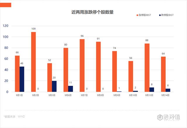 涨停复盘 | 沪指大幅调整失守3700点 锂电池产业链强势依旧