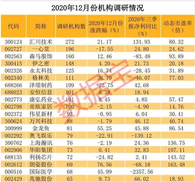 最新潜在目标曝光！锂电龙头获百家机构调研，透露固态电池等重磅信息！8年23倍大牛股被盯上