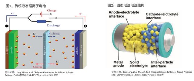 年度电池“妖股”：QuantumScape的“固态电池”能颠覆特斯拉吗？