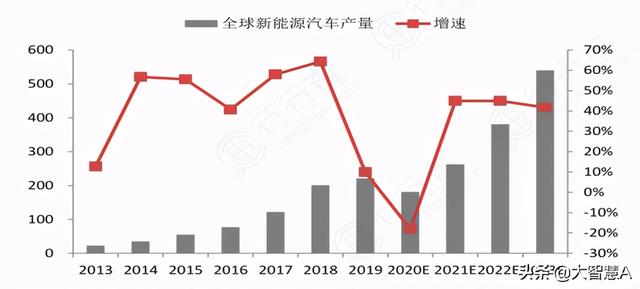 8.8亿美元锂电池材料订单落地，市场会怎么样最终受益对象是谁