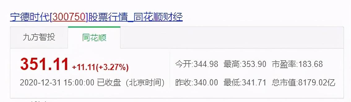 三则公告！市值暴涨1000亿！“电池霸主”豪掷390亿砸产能