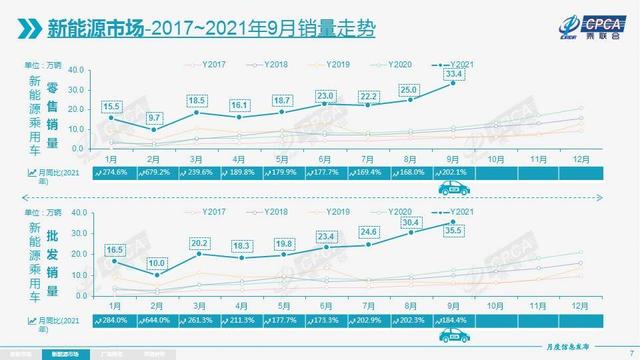 新能源汽车销量暴涨，退役后的电池去哪了？电池回收有多少？