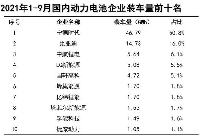 电动车太火,电池原料每吨"日均涨3000元"?比亚迪、国轩高科扛不住