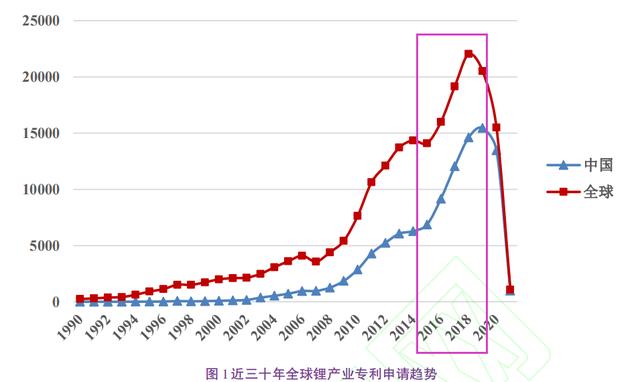 锂电池，未来五年的绝对王者