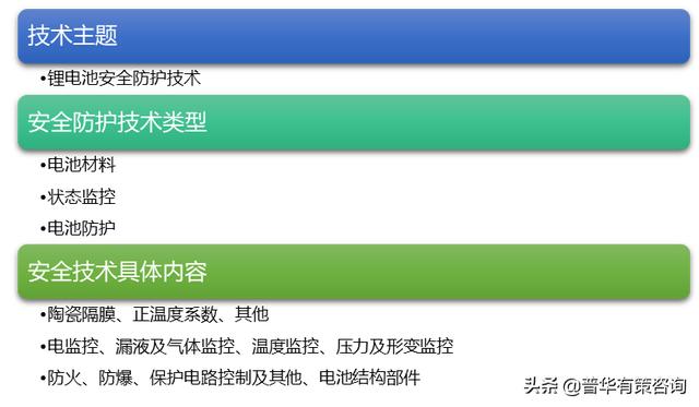 2021年锂电池精密结构件行业细分市场调研及投资可行性分析报告