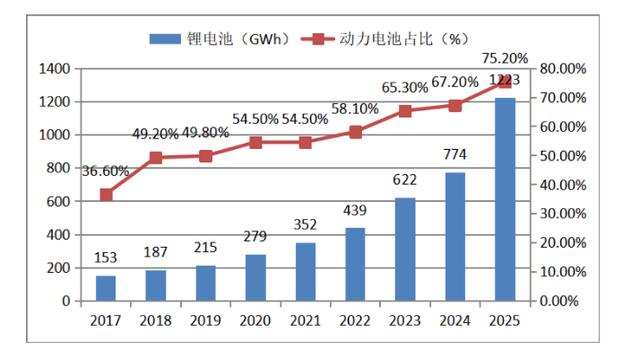 全球动力电池“荒”，且看中国如何破局