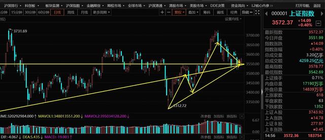 10.17号新能源车 锂电池 光伏 顺周期等板块后市展望