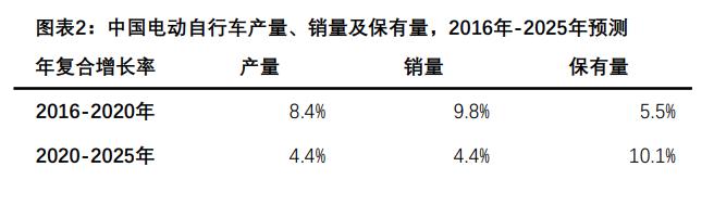 曾被丰田、华友钴业投资的「菲尼基」，要用大数据挖掘锂电池全生命周期价值