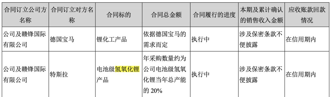 锂电池双雄之争：特斯拉再下氢氧化锂订单 三元锂能否扳回一局？