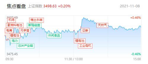 「每日收评」亿纬锂能涨超15%！锂电板块全天强势 4680电池概念最受关注