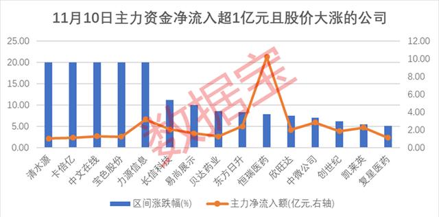 外资坚决离场！主力资金连续4日流出，锂电池巨头们遭主力超30亿甩货