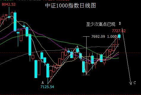 大盘至少次高点已现 锂电池板块大顶即将确立