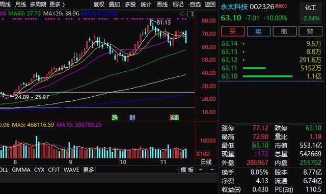 黄斌汉：锂电池大跌原因曝光！或是巨大错杀