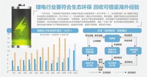 工信部就锂电池行业规范征求意见：鼓励锂电池企业回收资源再利用