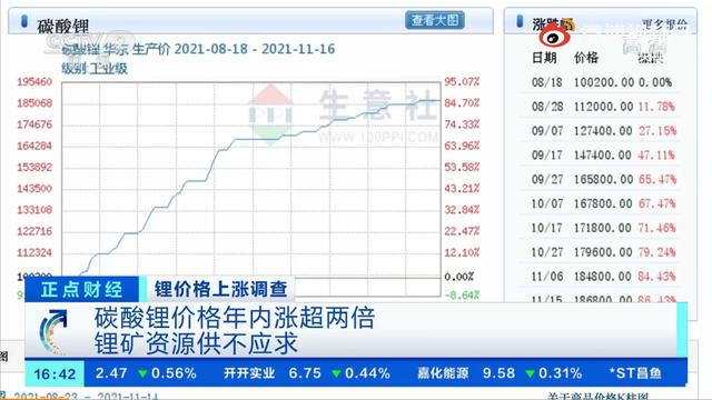 国内车企弯道超车这么难？电动汽车面临新危机：电池材料严重短缺