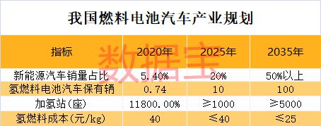 1积分奖20万元！上海燃料电池新政曝光，目标直指1000亿！光伏巨头入局，聪明资金抢筹，低估值概念股亮相