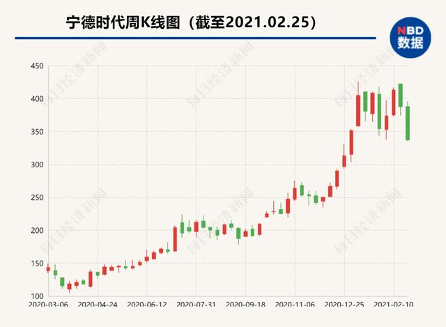 新能源扩产潮止不住：宁德时代再投百亿建动力电池生产线，赣锋锂业增发H股争“上游”