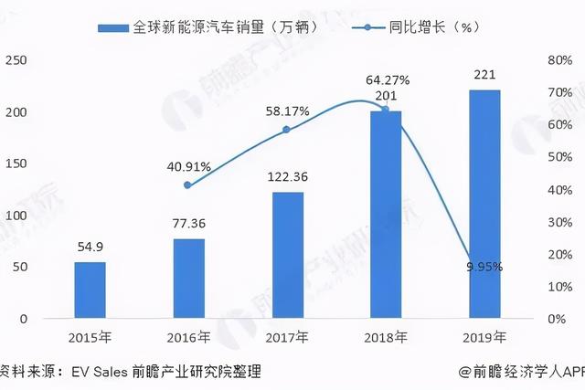 总结｜新能源电池未来5-10年还有机会吗？