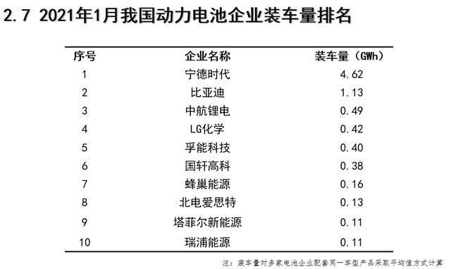 「蜂巢能源」获35亿人民币A轮融资，计划2025年动力电池产能实现200GWh