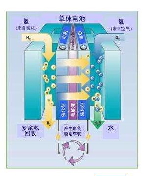 每天都在用的电池，你知道它的工作原理吗？