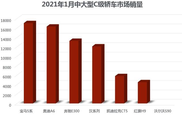 最先搭载“刀片电池”比亚迪汉迎来开门红