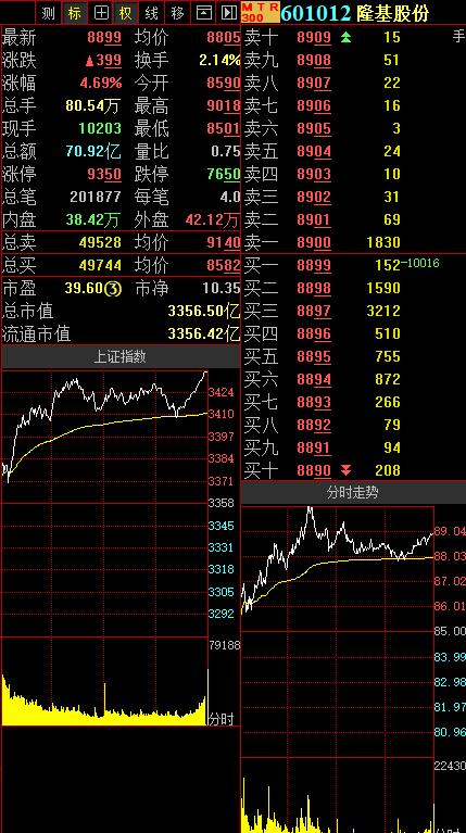 隆基股份：拟31亿元投建年产5GW单晶电池项目