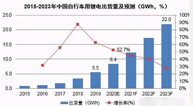 天能电池发布新款锂电，质保36个月，通过“针刺”实验