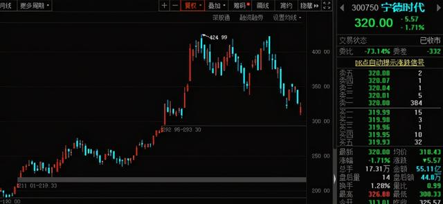 请查收！这家动力电池巨头迎来万亿成长空间