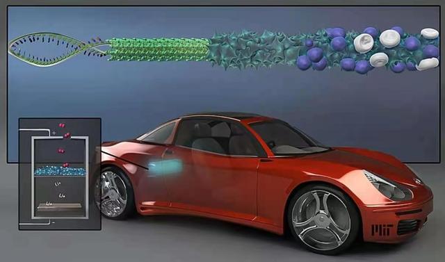 有研究表明，病毒可用于组装电池、肿瘤检测，甚至驱动汽车？