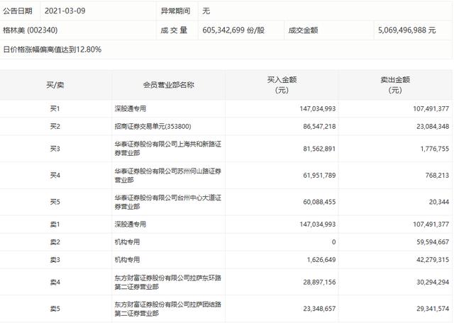 动力电池迎政策利好，格林美涨停，外资、机构现分歧