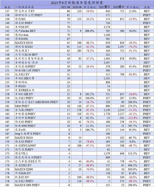 一句话点评8月新能源：电动化是不是来得太快了？