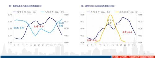 储能，新能源的后浪将至