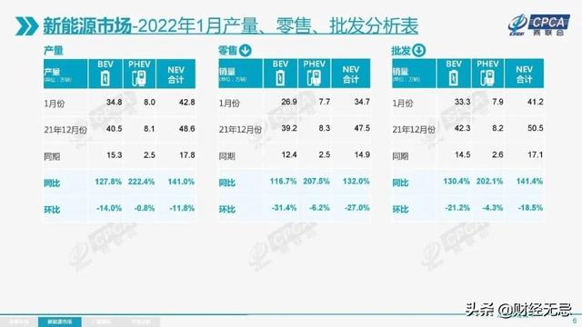 新能源2022：造车破万“卷”