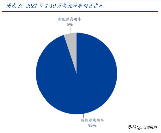 新能源产业深度报告：全球电动化高歌猛进，风光加速渗透率提升