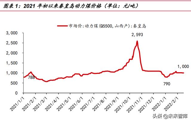 新能源行业专题研究报告：绿电运营商迎来戴维斯双击