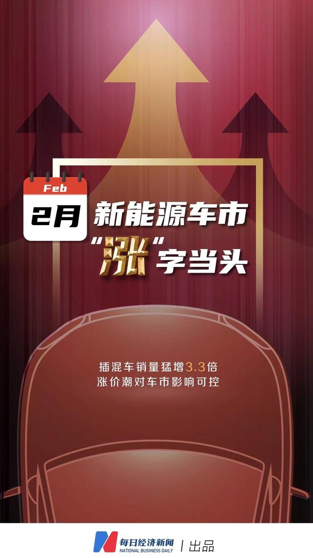 2月新能源汽车“涨”字当头：插混车销量猛增3.3倍，涨价潮对车市影响可控