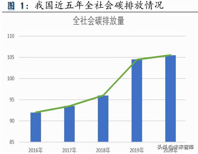 新能源行业深度研究报告：能源革命扬帆启航，投资赛道行稳致远