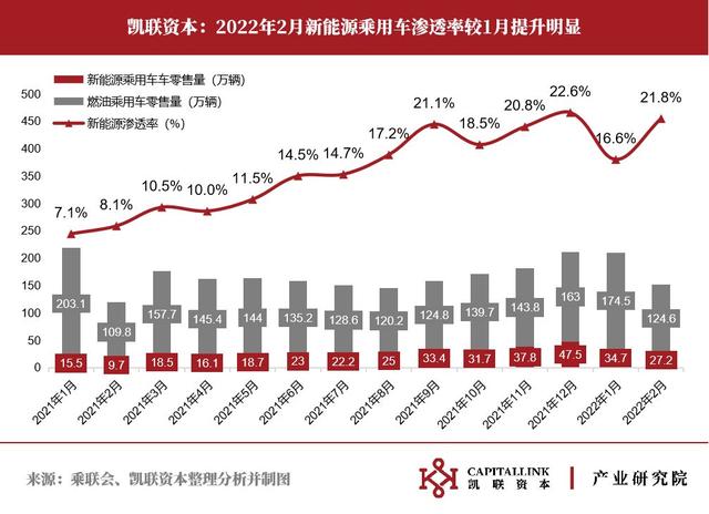 新能源，下一个热点是什么？