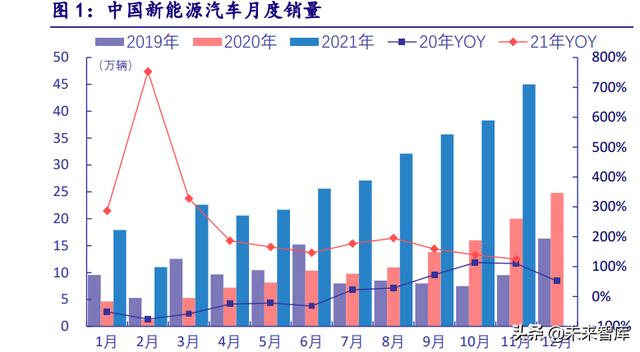 新能源行业深度研究：“双碳”大周期开启，新能源独领风骚