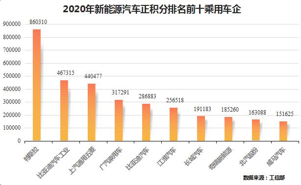 新能源汽车积分价格跳水，车企盈利难上加难？