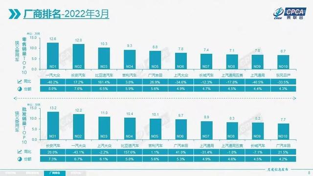 合资新能源：南北大众崛起，日系去哪了？