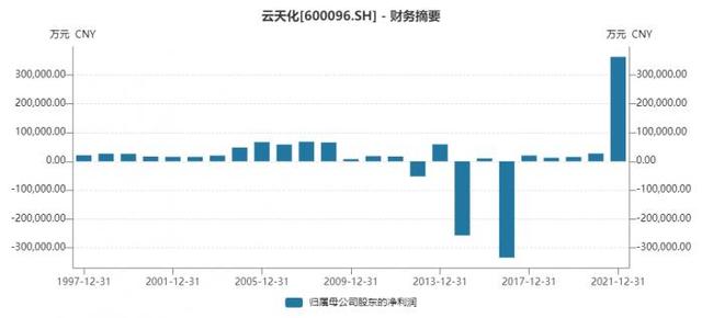 化工周期新风口③丨左手磷肥右手新能源 磷化工迎来强景气周期