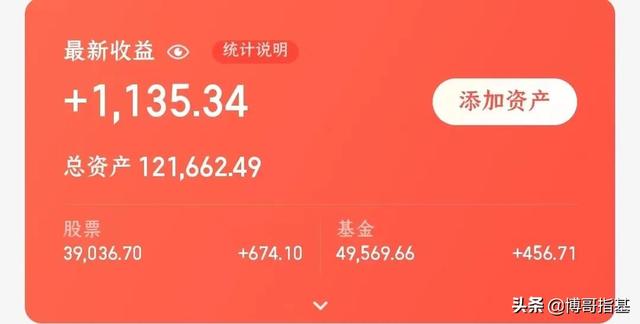 新能源基金涨疯了，我要买点么？