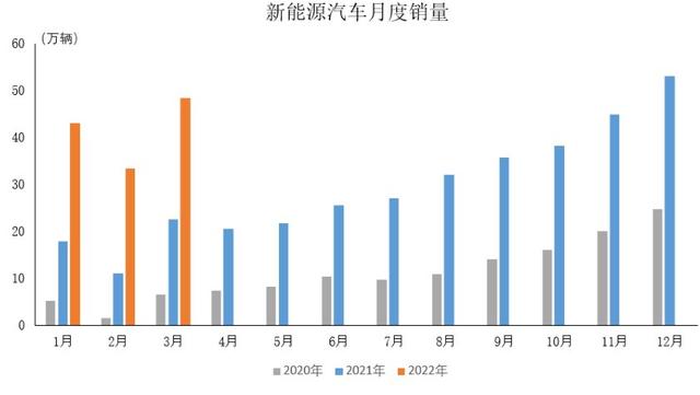 中汽协：一季度新能源汽车产销延续快速增长势头