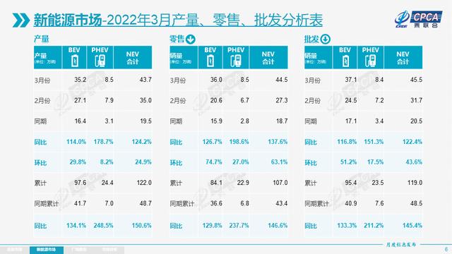 一季度新能源汽车涨价难阻热度，但疫情冲击下已经身不由己