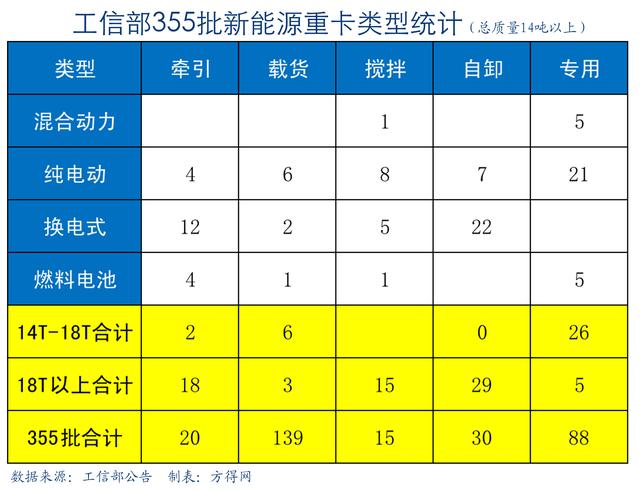 新能源重卡暴增6倍！各家车企有啥新武器？