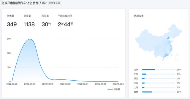 一电调查 | 最不后悔买的新能源汽车TOP10